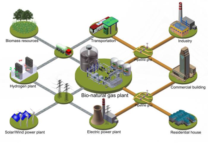 natural gas processing plant diagram