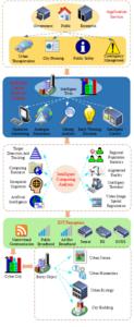 The GeoAI Framework for urban Digital Twins