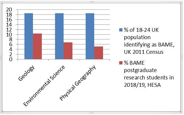 BAME students/general population