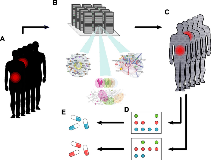 Illustration of digital twins