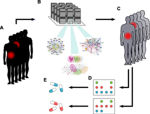 Illustration of digital twins