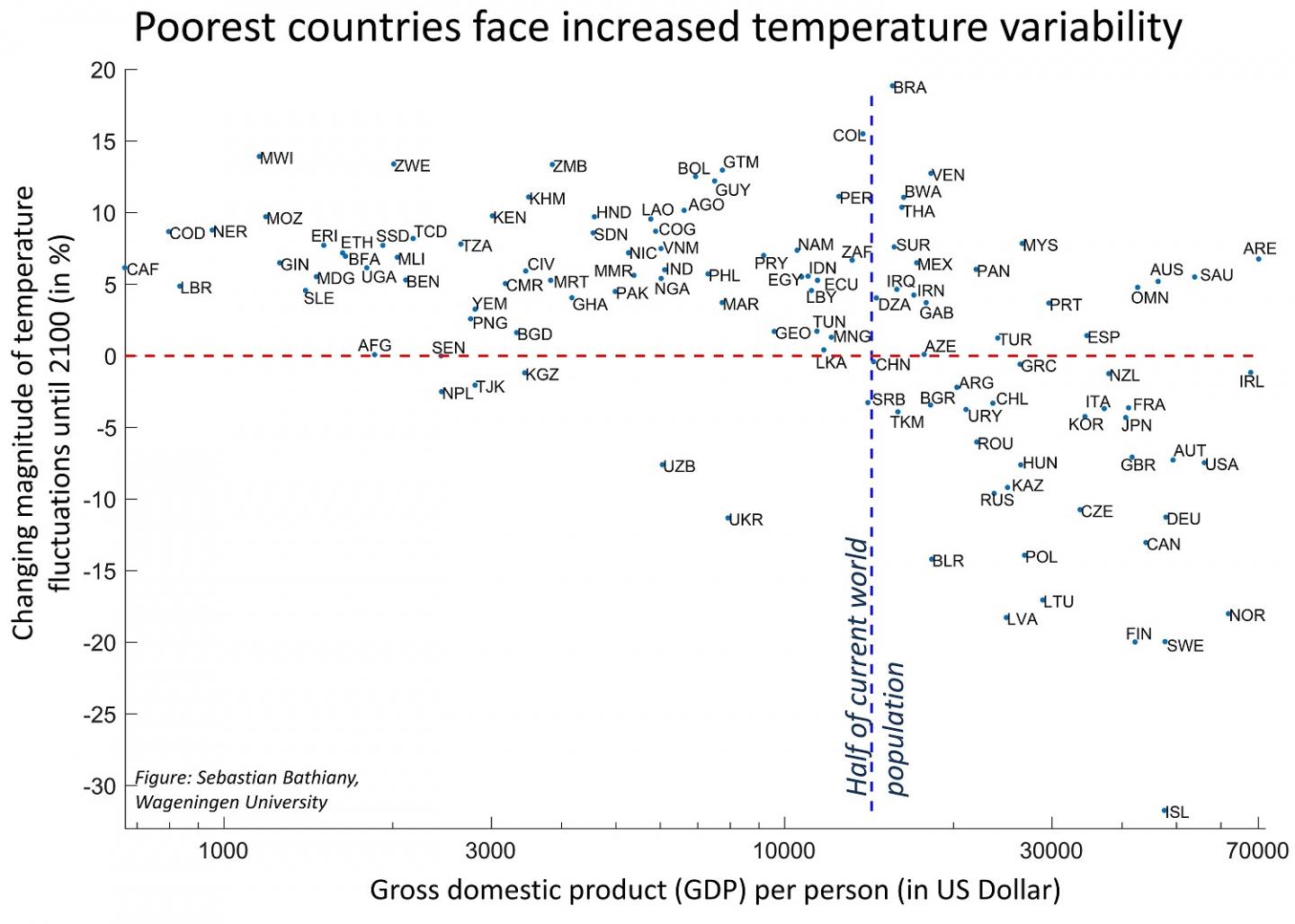 Relative Change in Standard Deviation of Monthly Temperature Anomalies