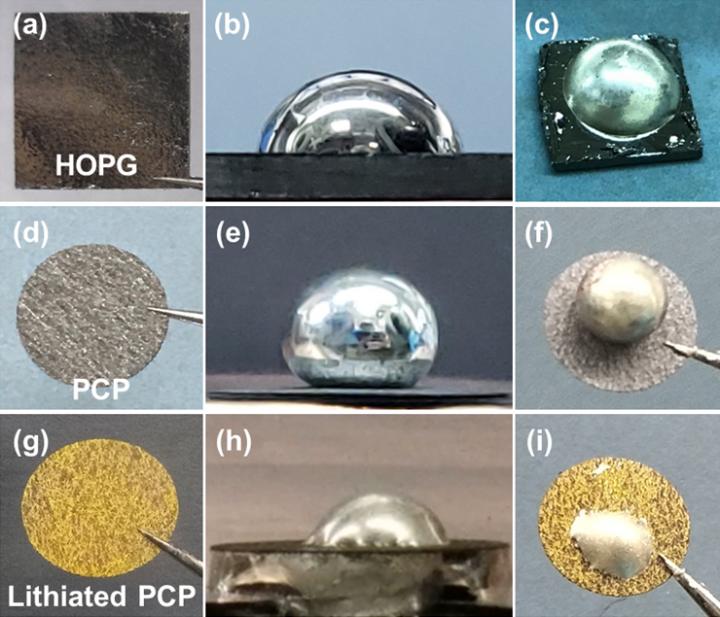 Wetting property of Li metal with graphite | EurekAlert!