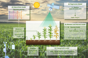 Crop yield prediction methods