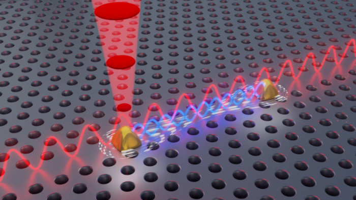 Illustration of two a chip comprising two entangled quantum light sources