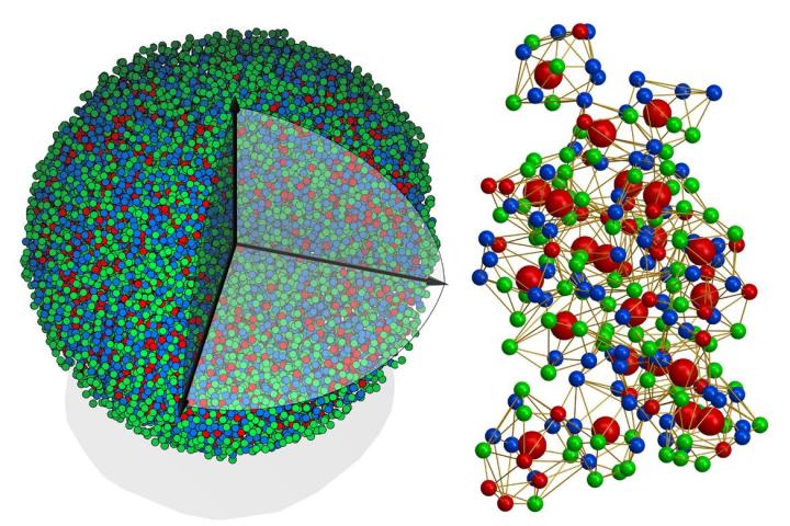 3D atomic model