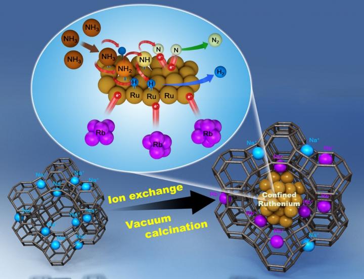 A schematic diagram