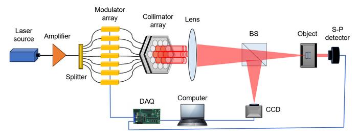 Efficient single-pixel imaging based on fiber laser arrays