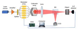 Efficient single-pixel imaging based on fiber laser arrays