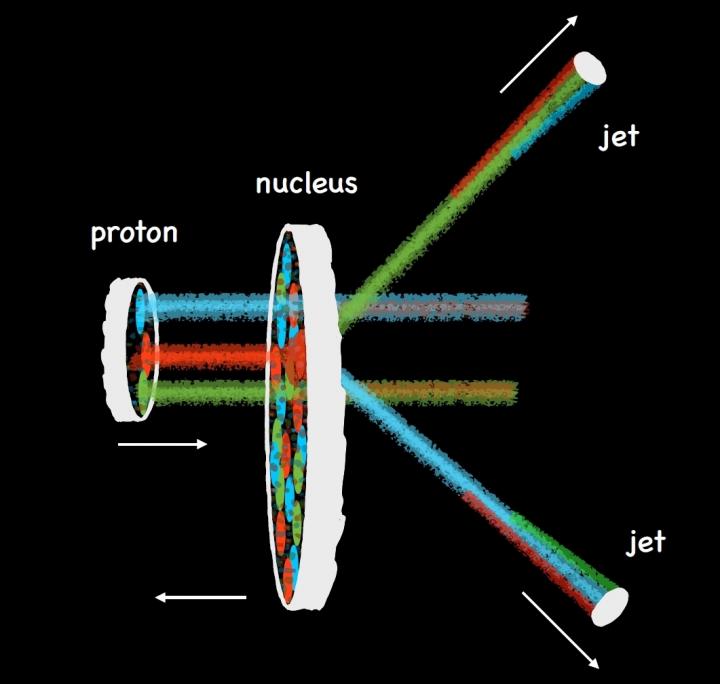 Jets in Proton-Nucleus Collisions