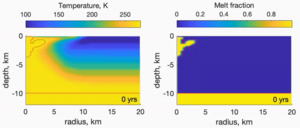 gif: Sinking melt water simulation