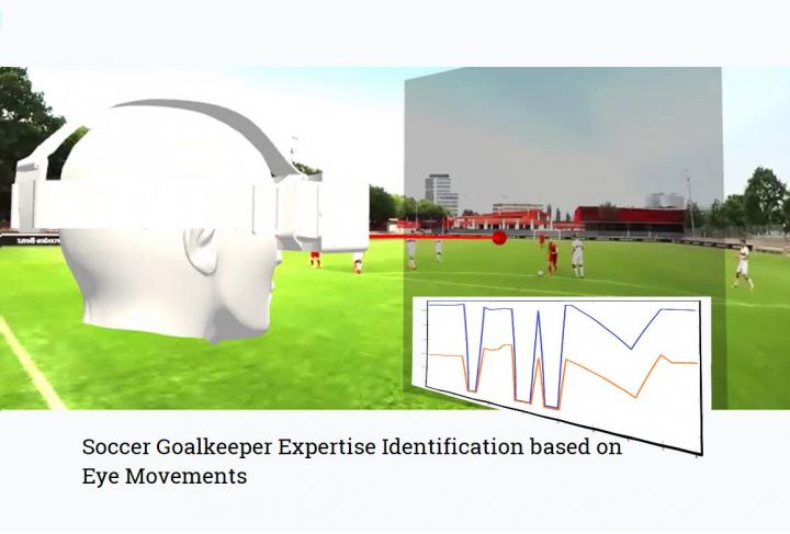 AI can distinguish expert from novice soccer goalkeepers using only their eye movement