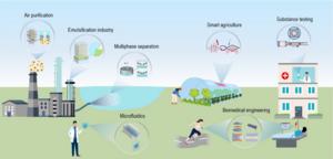 Applications of liquid based confined interface materials (LCIMs)