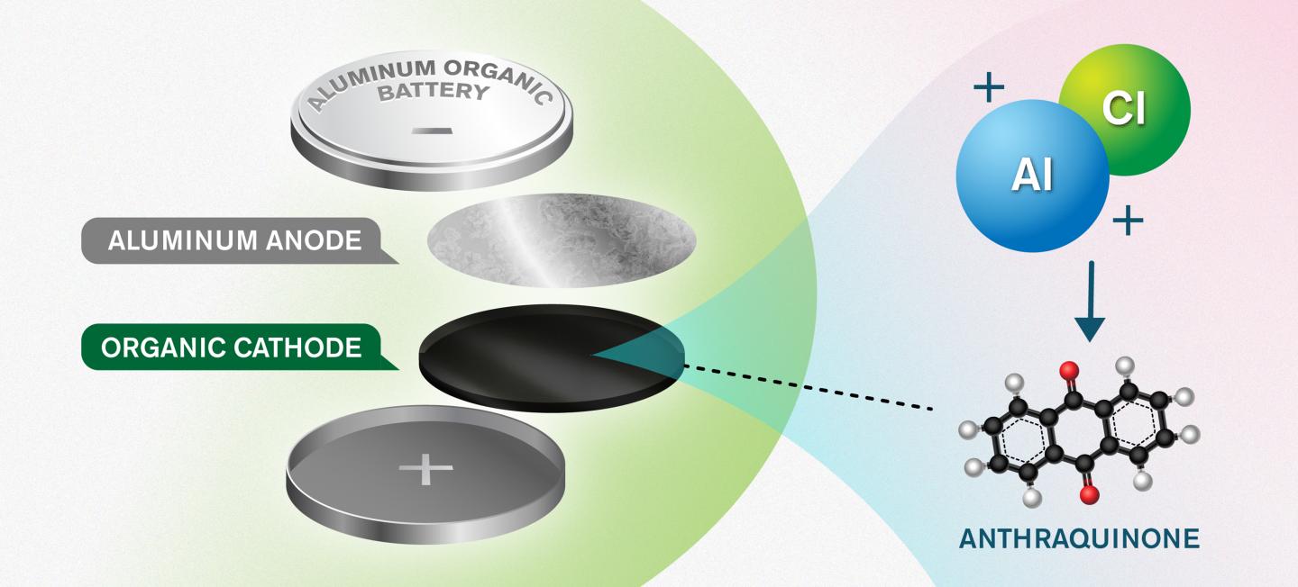 An Illustration of the New Battery Concept