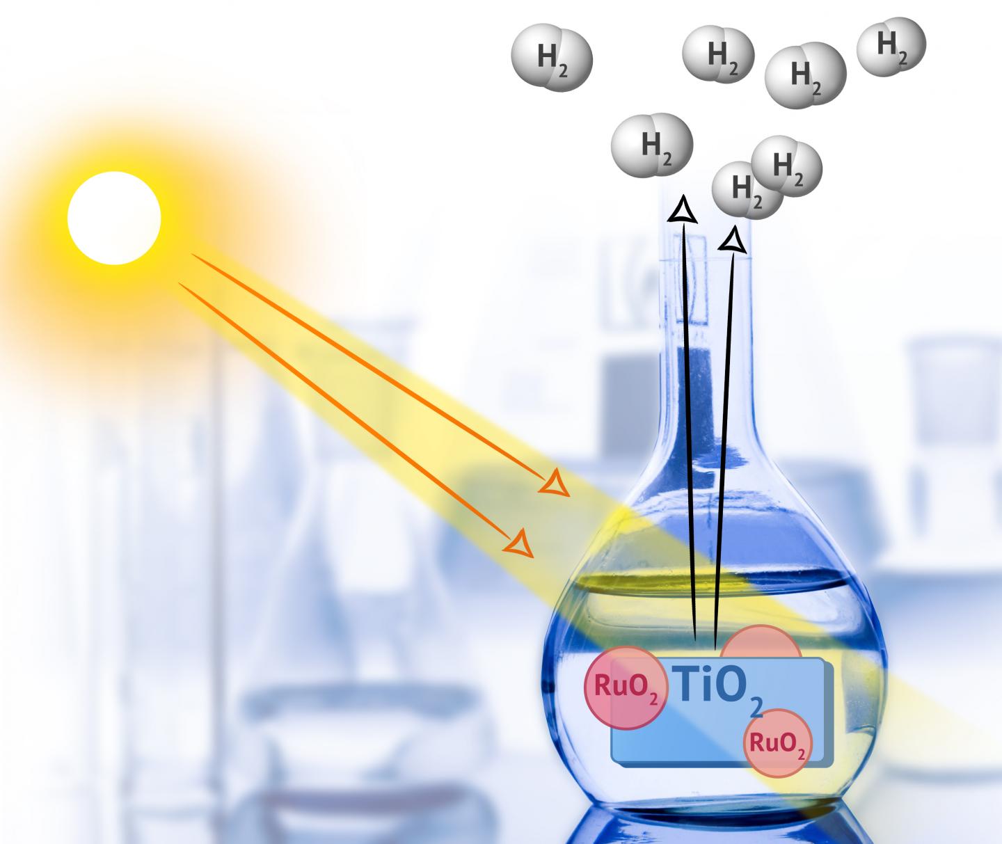 Catalysts with Ruthenium Nanoparticles