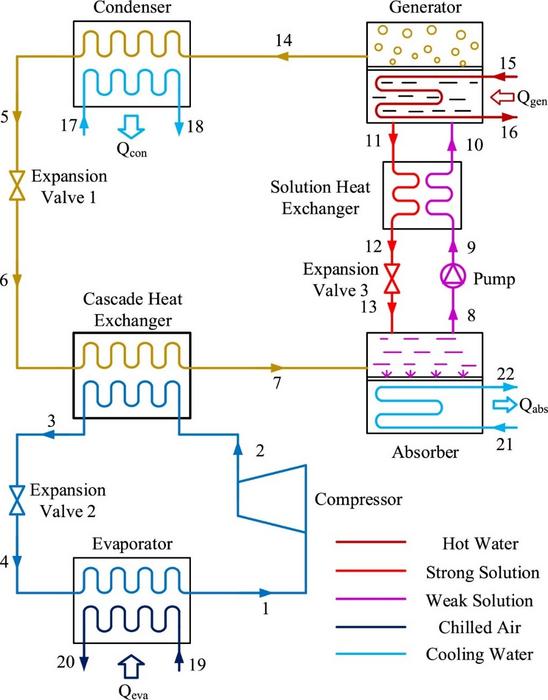 Schematic diagram of the CACRC system