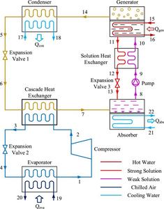 Schematic diagram of the CACRC system