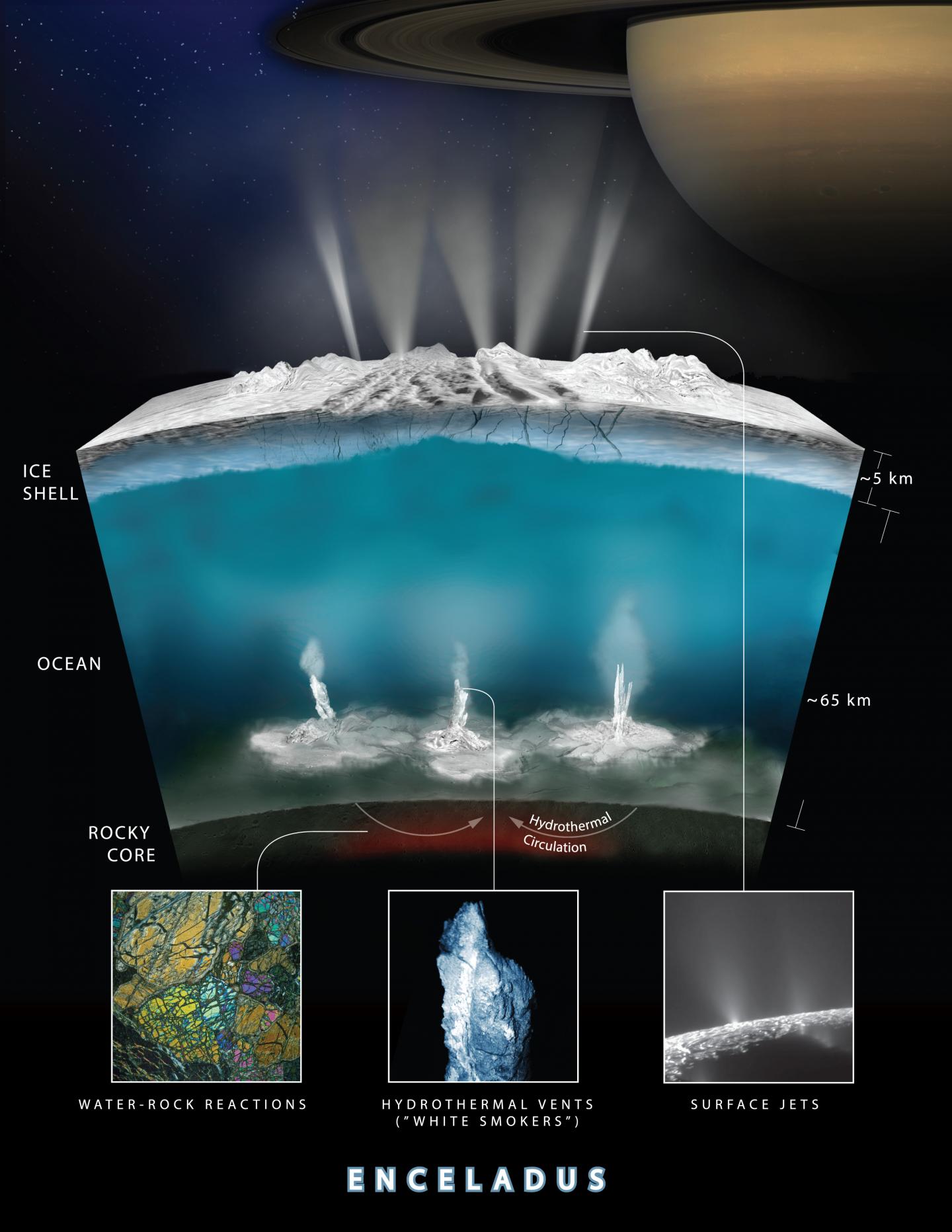 Graphic of Enceladus' Thermal Vents