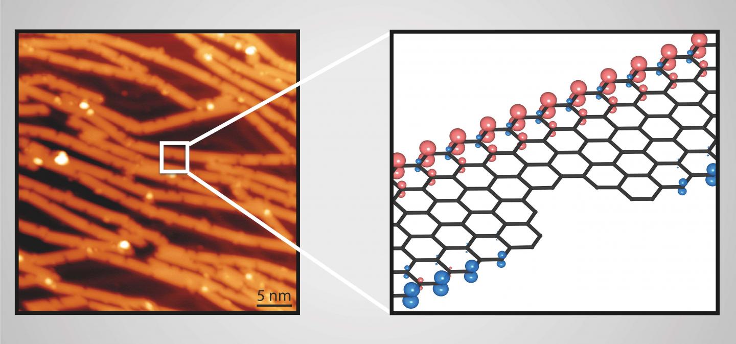 Bite-defects in graphene nanoribbons