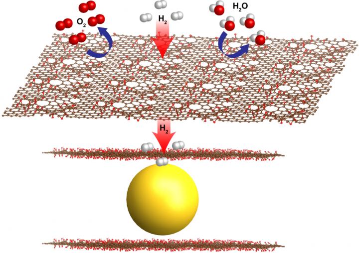 Illustration of Graphene Sheets and Magnesium Nanocrystal