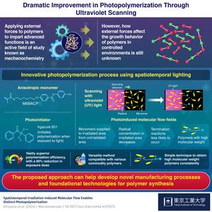 Dramatic Improvement in Photopolymerization Through  Ultraviolet Scanning