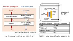 Realizing neural networks on edge devices