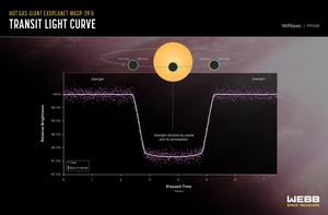 Image C: Transit Light Curve