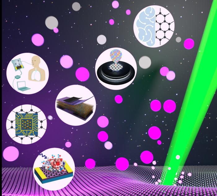 A new study highlights potential of ultrafast | EurekAlert!