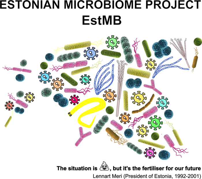 Estonian Microbiome Project