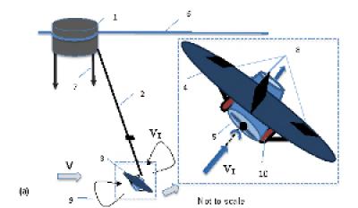 Concept for Tethered Unsersea Kite