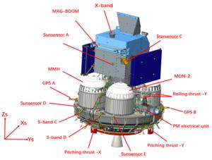 SMILE Satellite Structure