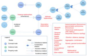 Relationships in geoscience knowledge