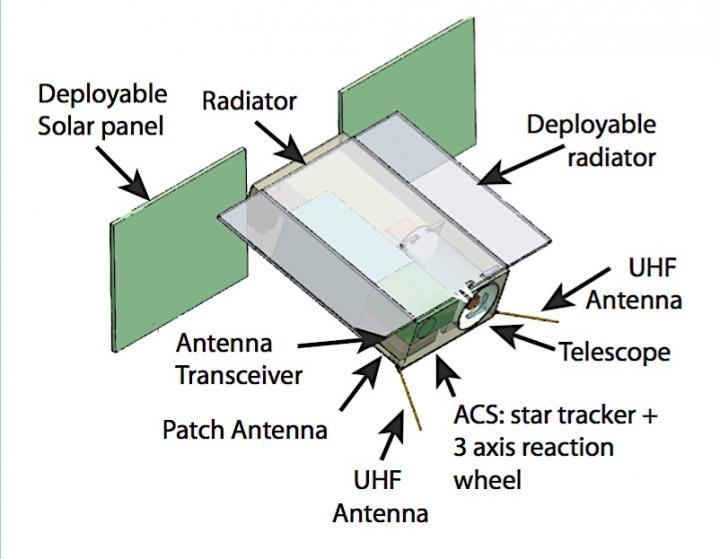 Star-Planet Activity Research CubeSat (SPARCS)