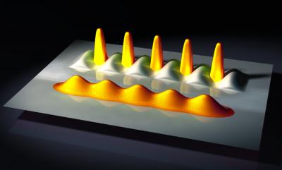 Sine–Gordon-type Quantum Phase Transition