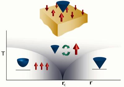 Supersymmetry in a 3-D Topological Superconductor