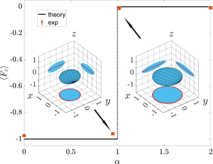 Observation of Spin-Tensor Induced Topological Phase Transitions of Triply Degenerate Points with a Trapped Ion