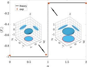 Observation of Spin-Tensor Induced Topological Phase Transitions of Triply Degenerate Points with a Trapped Ion