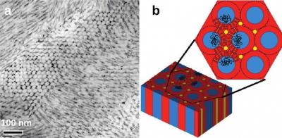 CdS Nanorods and Block Copolymers