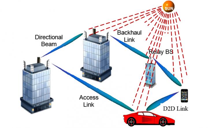 Sunshine and Future 5G Cellular Systems