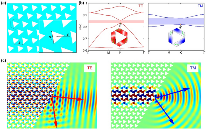 Dual-polarization two-dimensional valley photonic crystals