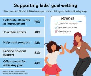 Mott Poll on Resolutions