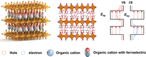 Enhanced charge transport in multiple quantum well electronic structures under the influence of ferroelectricity