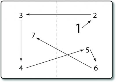 Assumed Pattern of How We Read Menus