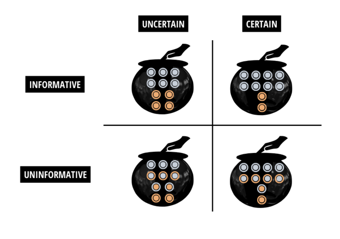 Information Structure of the Reputational Cheap Talk Game