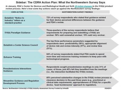CDRH's Action Plan: What the Survey Says