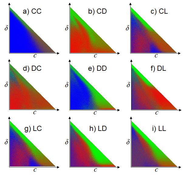 Phase Diagrams of Strategy Distributions in Alternating PDG (2 of 2)