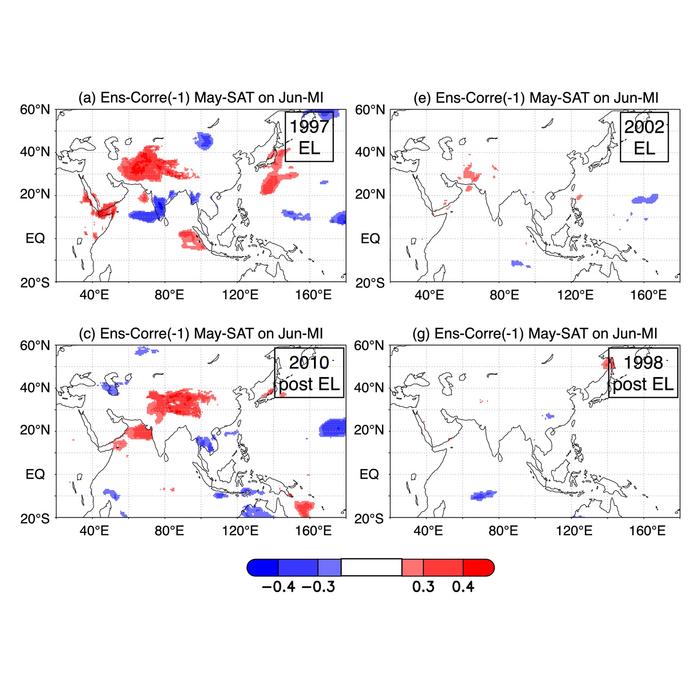 Effect of changes in surface air temperature (SAT) on changes in monsoon index (MI) in different years.