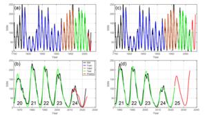 ISN prediction based on LSTM model.