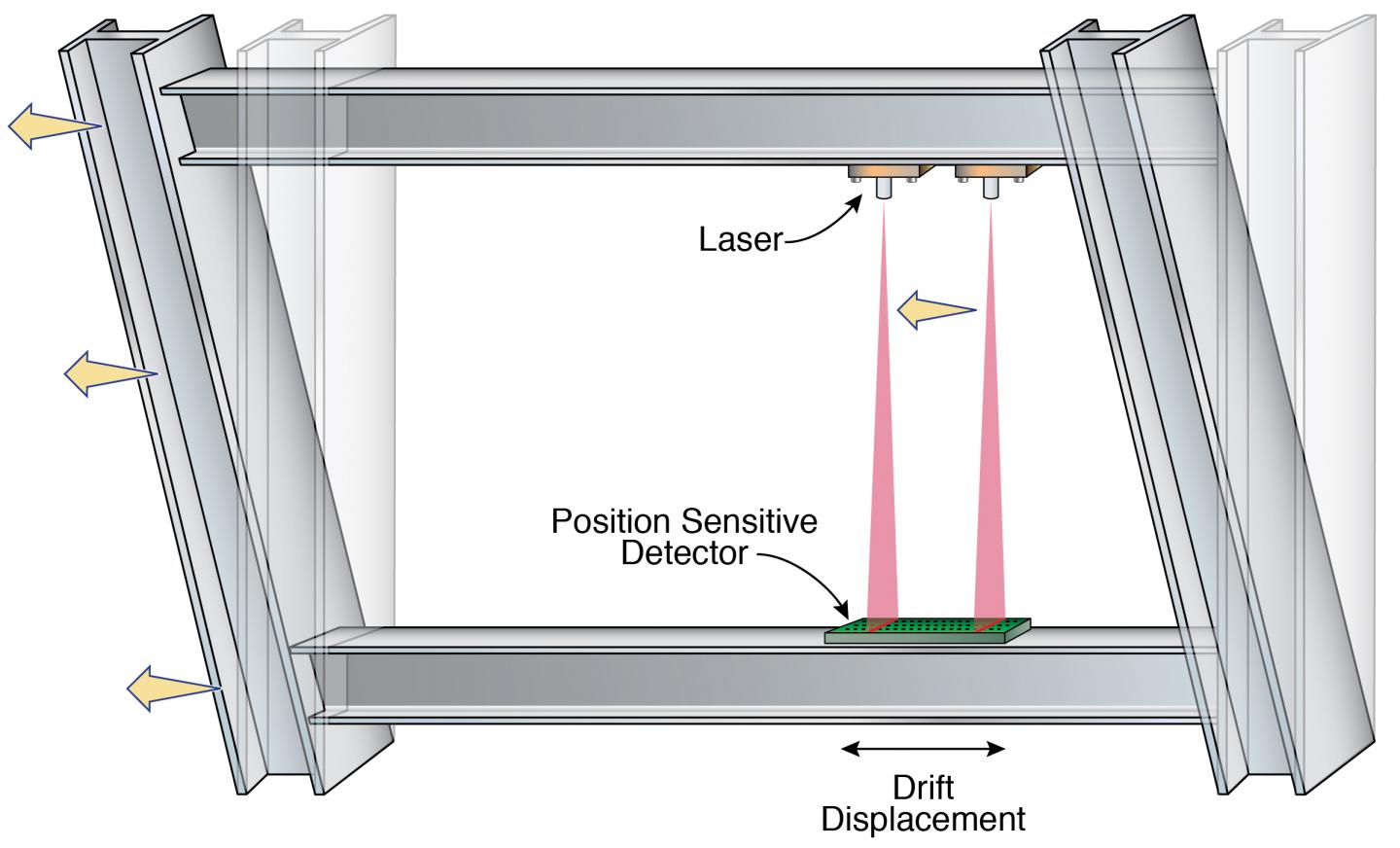 Optical Sensor for Earthquakes