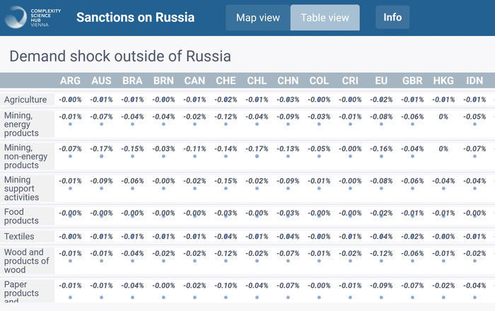 Deman Shock outside of Russia